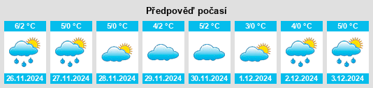 Výhled počasí pro místo Diggle na Slunečno.cz