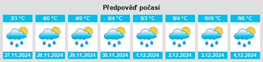 Výhled počasí pro místo Denholme na Slunečno.cz