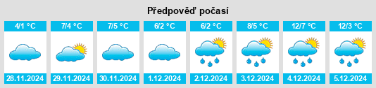 Výhled počasí pro místo Delph na Slunečno.cz