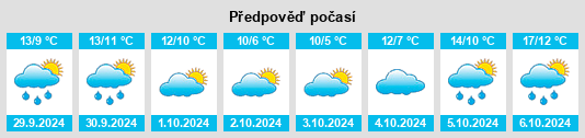 Výhled počasí pro místo Deganwy na Slunečno.cz