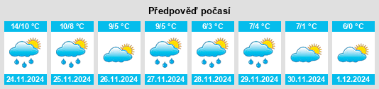 Výhled počasí pro místo Deddington na Slunečno.cz