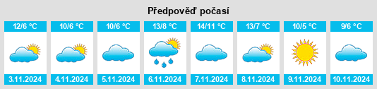 Výhled počasí pro místo Darton na Slunečno.cz