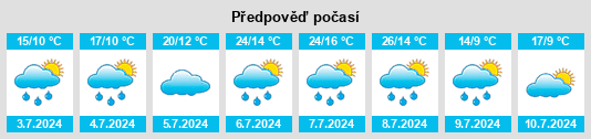 Výhled počasí pro místo Lihovarský rybník na Slunečno.cz