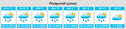 Výhled počasí pro místo Dalry na Slunečno.cz