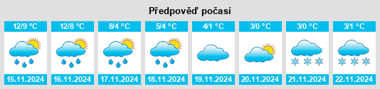 Výhled počasí pro místo Dalkeith na Slunečno.cz