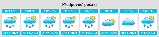 Výhled počasí pro místo Dagenham na Slunečno.cz