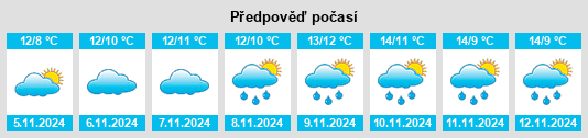 Výhled počasí pro místo Cwm na Slunečno.cz