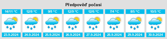 Výhled počasí pro místo Cumbria na Slunečno.cz