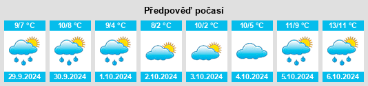 Výhled počasí pro místo Cumbernauld na Slunečno.cz