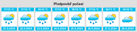 Výhled počasí pro místo Cullompton na Slunečno.cz