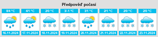 Výhled počasí pro místo Culbokie na Slunečno.cz