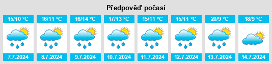 Výhled počasí pro místo Croston na Slunečno.cz