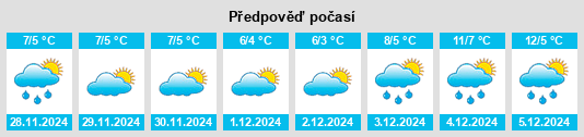 Výhled počasí pro místo Cromer na Slunečno.cz