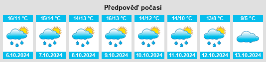 Výhled počasí pro místo Craven Arms na Slunečno.cz