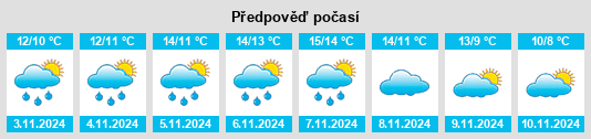 Výhled počasí pro místo Craigavon District na Slunečno.cz