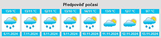 Výhled počasí pro místo Cornholme na Slunečno.cz