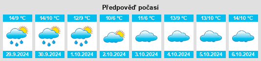 Výhled počasí pro místo Conwy na Slunečno.cz