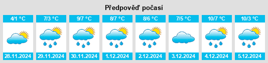 Výhled počasí pro místo Comrie na Slunečno.cz