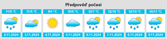 Výhled počasí pro místo Collingham na Slunečno.cz