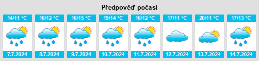Výhled počasí pro místo Codicote na Slunečno.cz