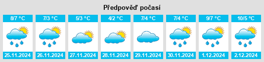 Výhled počasí pro místo Coalburn na Slunečno.cz