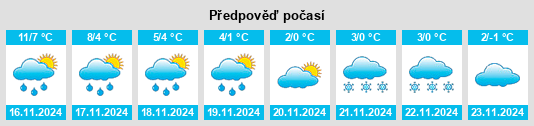 Výhled počasí pro místo Clovenfords na Slunečno.cz