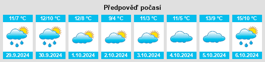 Výhled počasí pro místo Clitheroe na Slunečno.cz