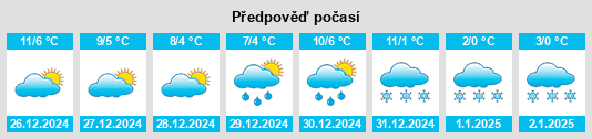 Výhled počasí pro místo Claverley na Slunečno.cz