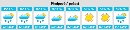 Výhled počasí pro místo Chichester District na Slunečno.cz