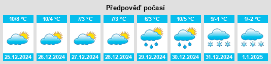 Výhled počasí pro místo Cheadle na Slunečno.cz