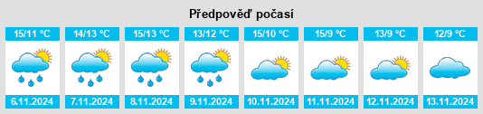 Výhled počasí pro místo Charlbury na Slunečno.cz