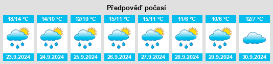 Výhled počasí pro místo Chapeltown na Slunečno.cz