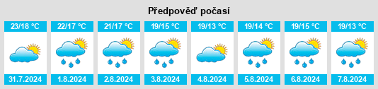 Výhled počasí pro místo Chalgrove na Slunečno.cz