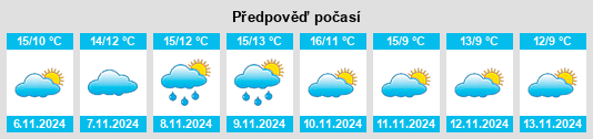 Výhled počasí pro místo Caxton na Slunečno.cz