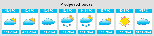 Výhled počasí pro místo Cawthorne na Slunečno.cz