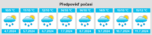 Výhled počasí pro místo Catterick Camp na Slunečno.cz