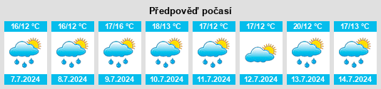 Výhled počasí pro místo Cathays na Slunečno.cz