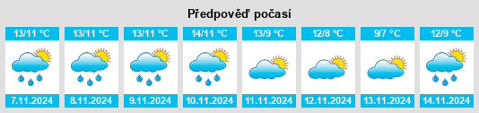 Výhled počasí pro místo Castleton na Slunečno.cz