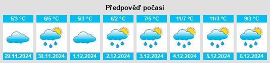 Výhled počasí pro místo Castleside na Slunečno.cz