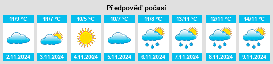 Výhled počasí pro místo Carnaby na Slunečno.cz