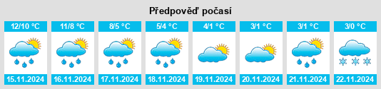 Výhled počasí pro místo Cardross na Slunečno.cz