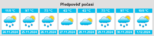 Výhled počasí pro místo Cardenden na Slunečno.cz