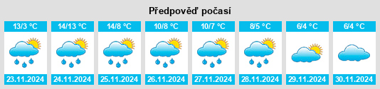 Výhled počasí pro místo Capel Saint Mary na Slunečno.cz