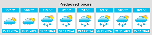 Výhled počasí pro místo Camelford na Slunečno.cz