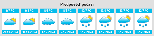 Výhled počasí pro místo Calne na Slunečno.cz