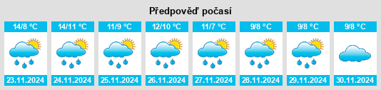 Výhled počasí pro místo Callington na Slunečno.cz