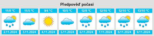 Výhled počasí pro místo Bury na Slunečno.cz