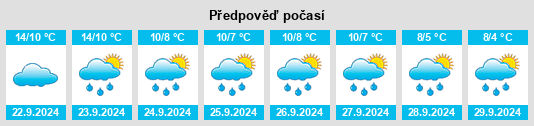 Výhled počasí pro místo Burghead na Slunečno.cz