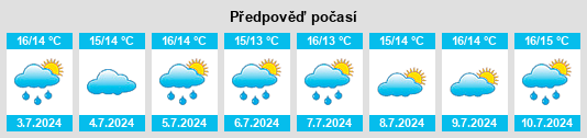 Výhled počasí pro místo Budock Water na Slunečno.cz