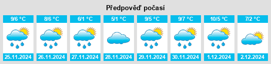 Výhled počasí pro místo Bucknell na Slunečno.cz